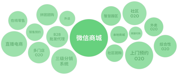 微信的应用场景