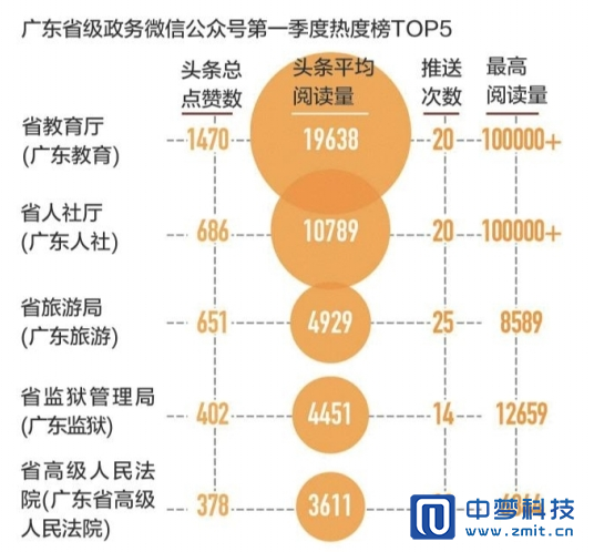 “微信公众号” 微信公众号