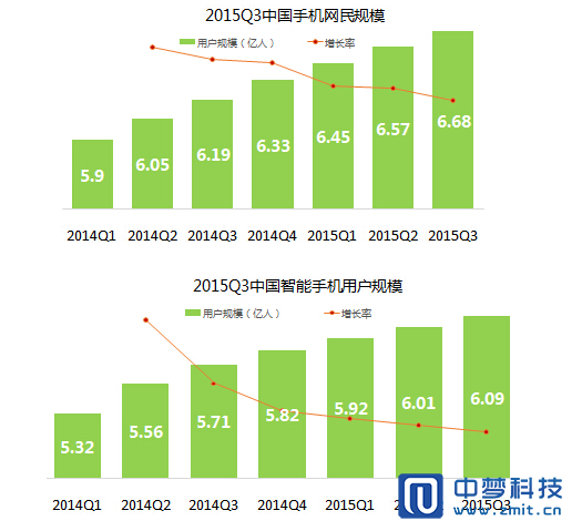 APP现状分析
