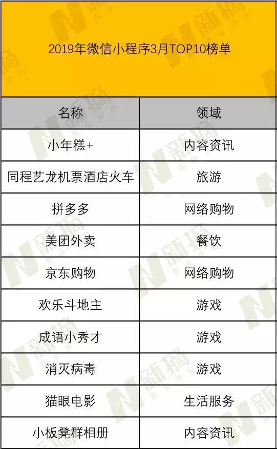 小程序的乱象迷局